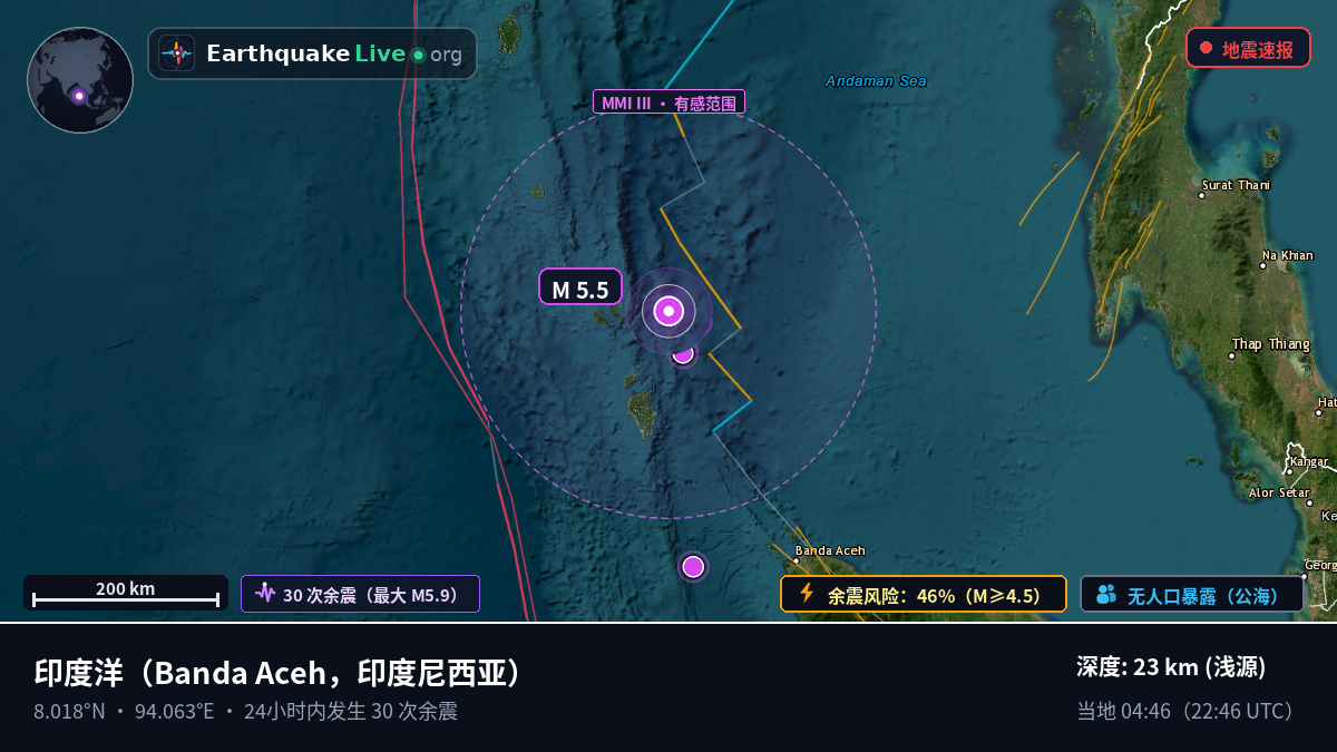 印度洋 (印度尼西亚)