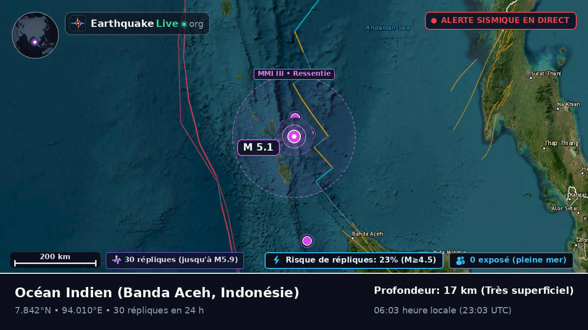 Océan Indien (Indonésie)