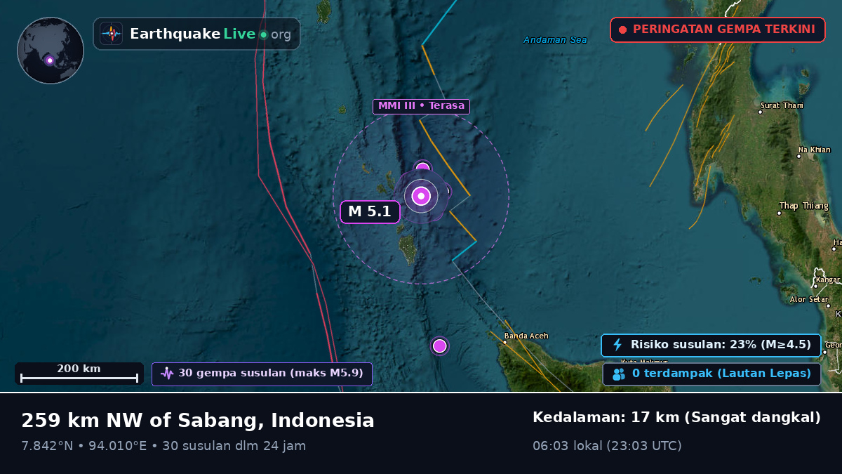 Samudra Hindia (Indonesia)