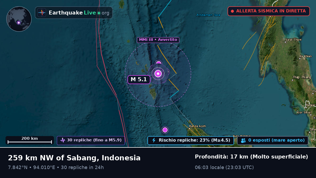 Oceano Indiano (Indonesia)