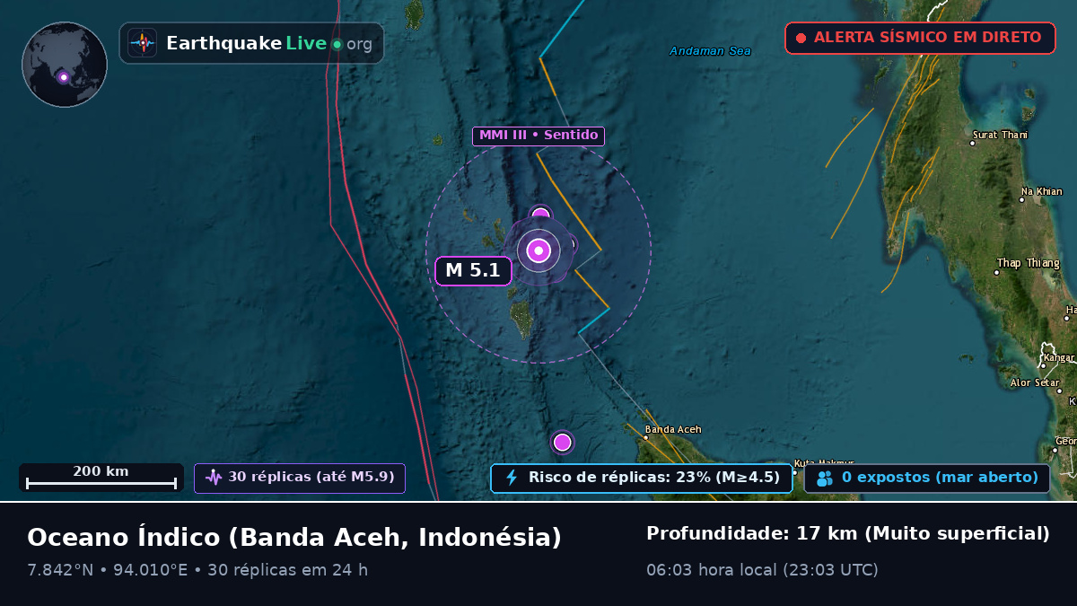 Oceano Índico (Indonésia)