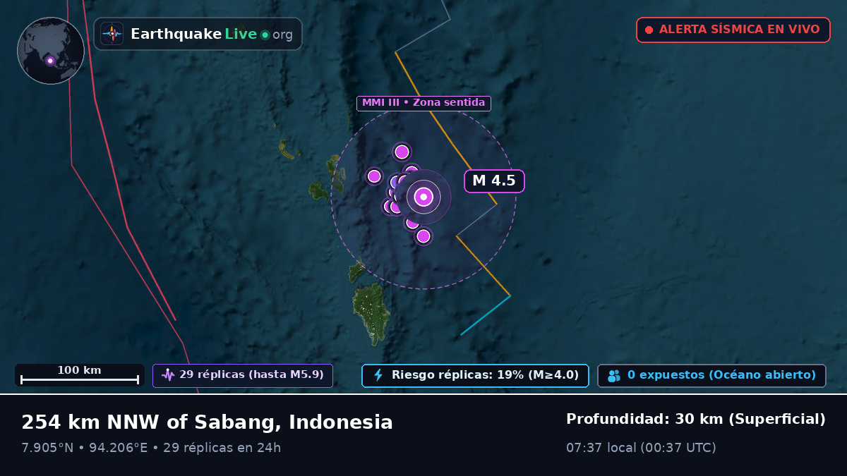 Océano Índico (Indonesia)