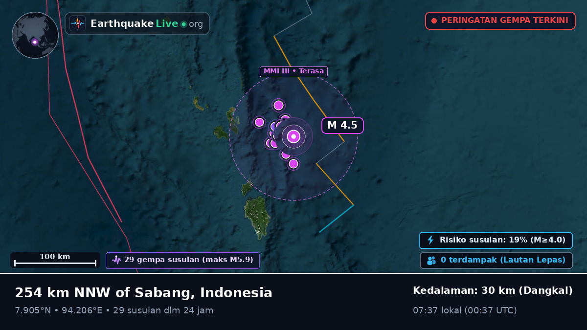Samudra Hindia (Indonesia)