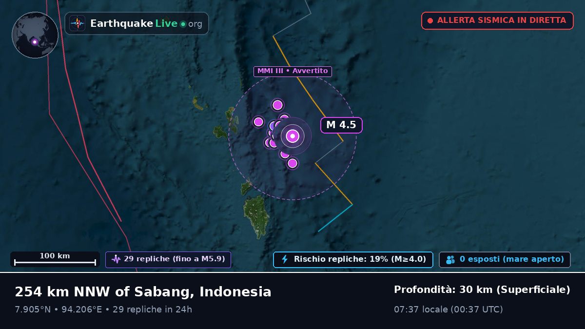 Oceano Indiano (Indonesia)