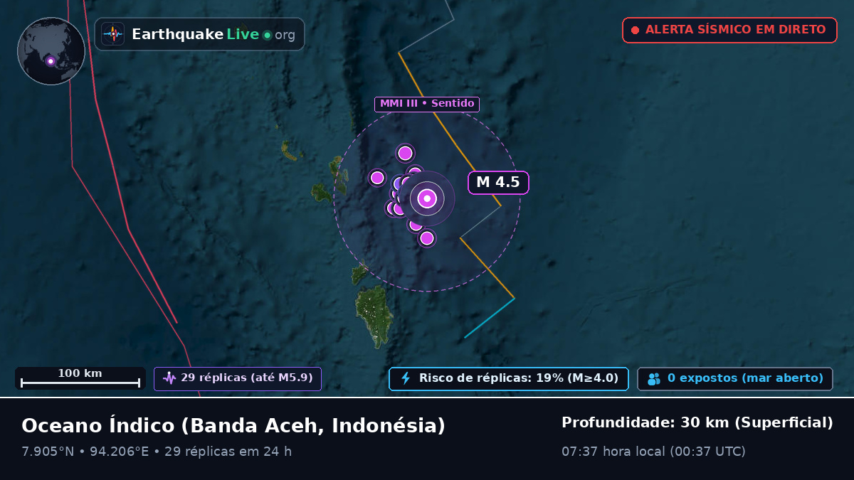 Oceano Índico (Indonésia)