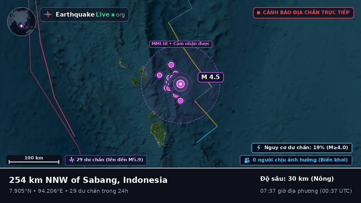 Ấn Độ Dương (Indonesia)