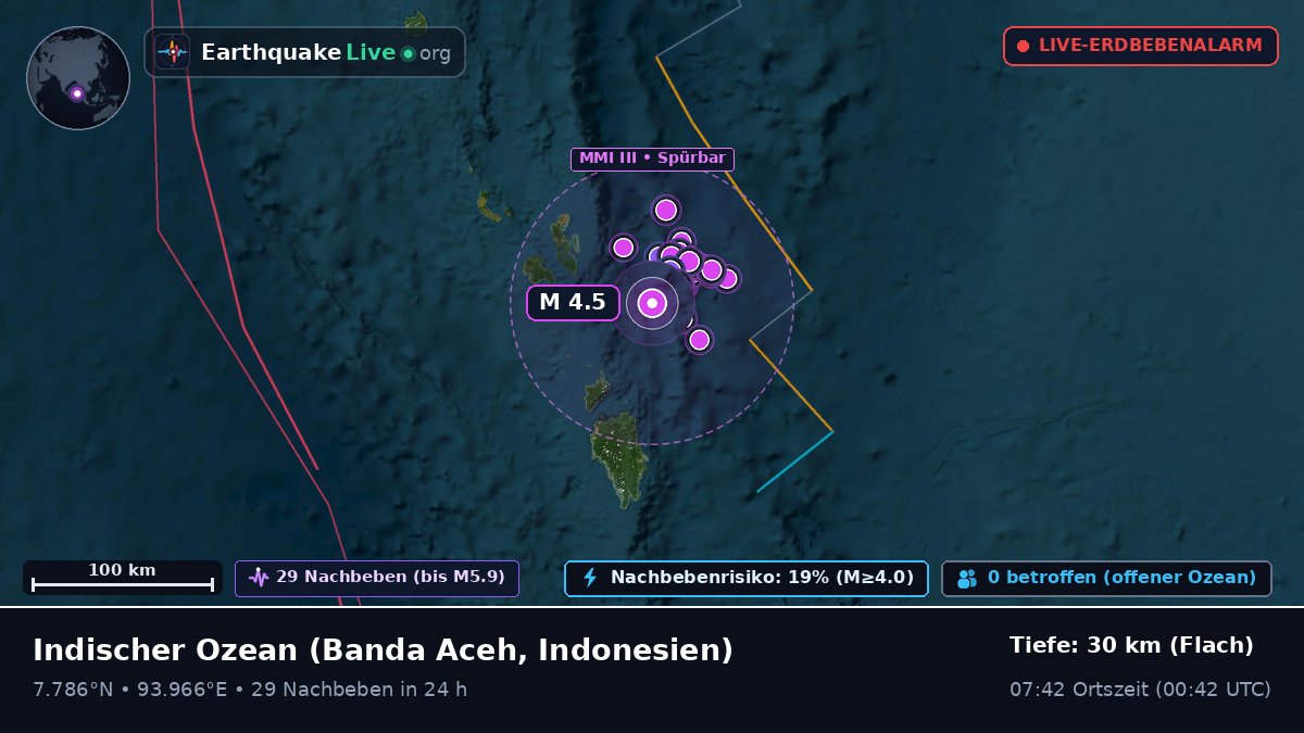 Indischer Ozean (Indonesien)