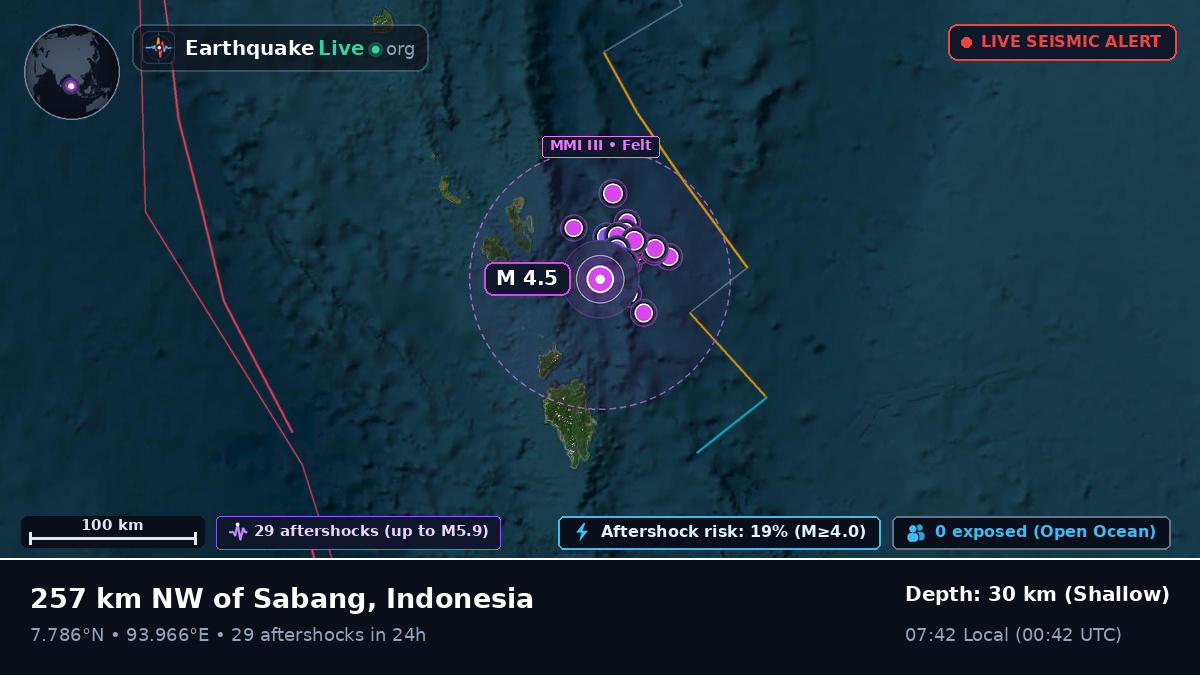 Indian Ocean (Indonesia)