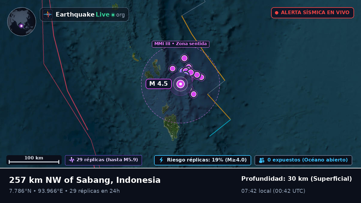 Océano Índico (Indonesia)