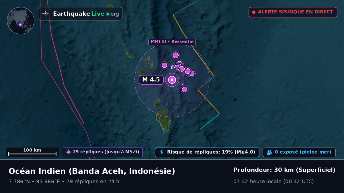 Océan Indien (Indonésie)