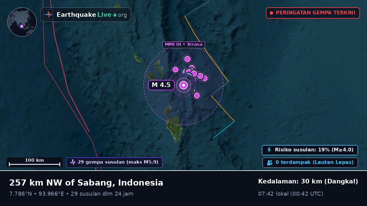Samudra Hindia (Indonesia)