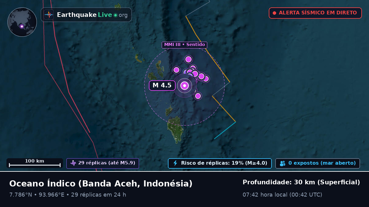 Oceano Índico (Indonésia)