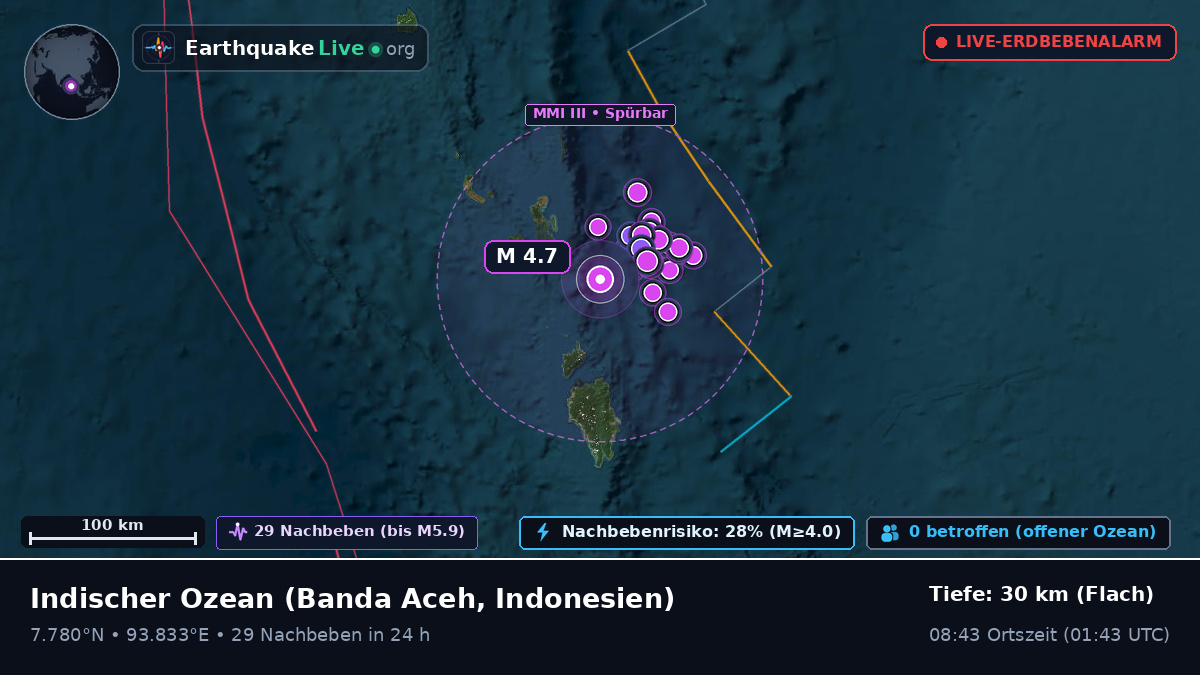 Indischer Ozean (Indonesien)