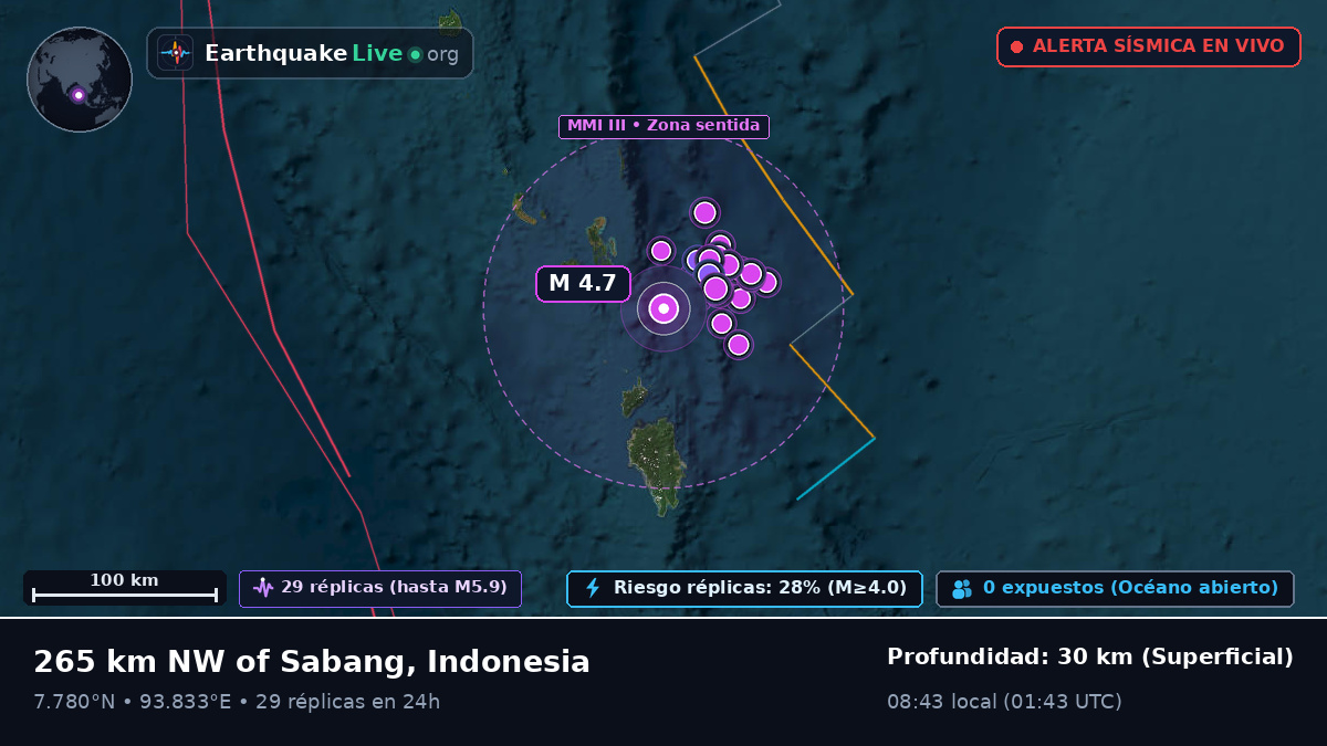 Océano Índico (Indonesia)