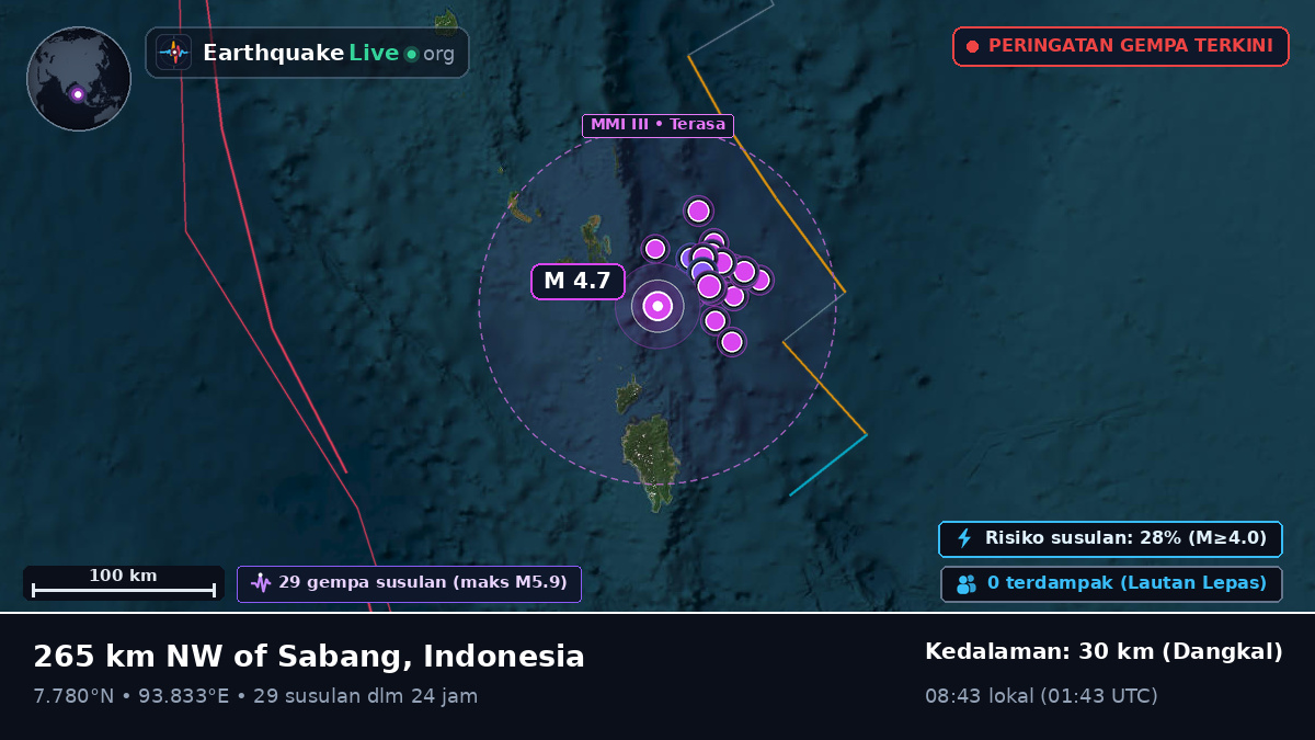 Samudra Hindia (Indonesia)