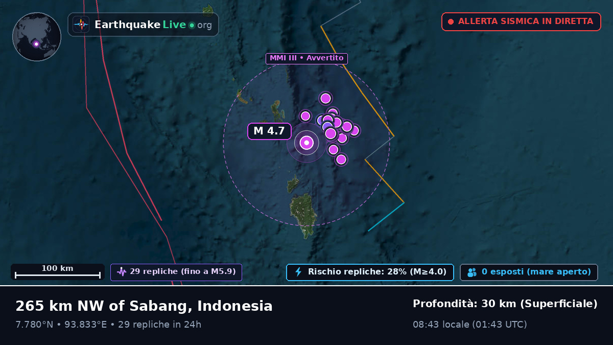 Oceano Indiano (Indonesia)
