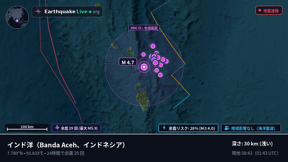 インド洋 (インドネシア)