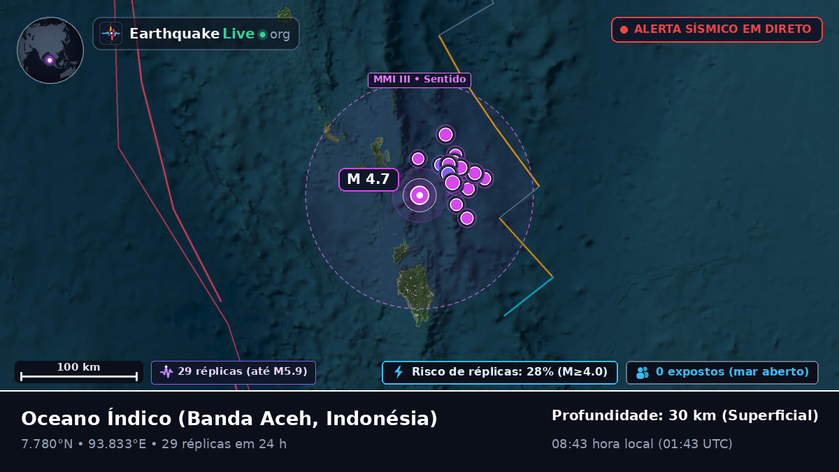 Oceano Índico (Indonésia)