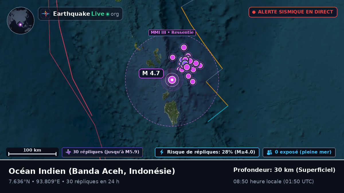 Océan Indien (Indonésie)