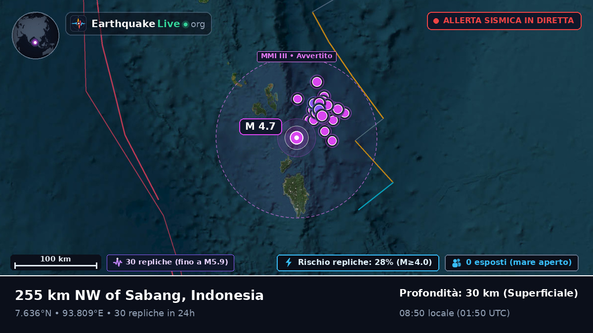 Oceano Indiano (Indonesia)
