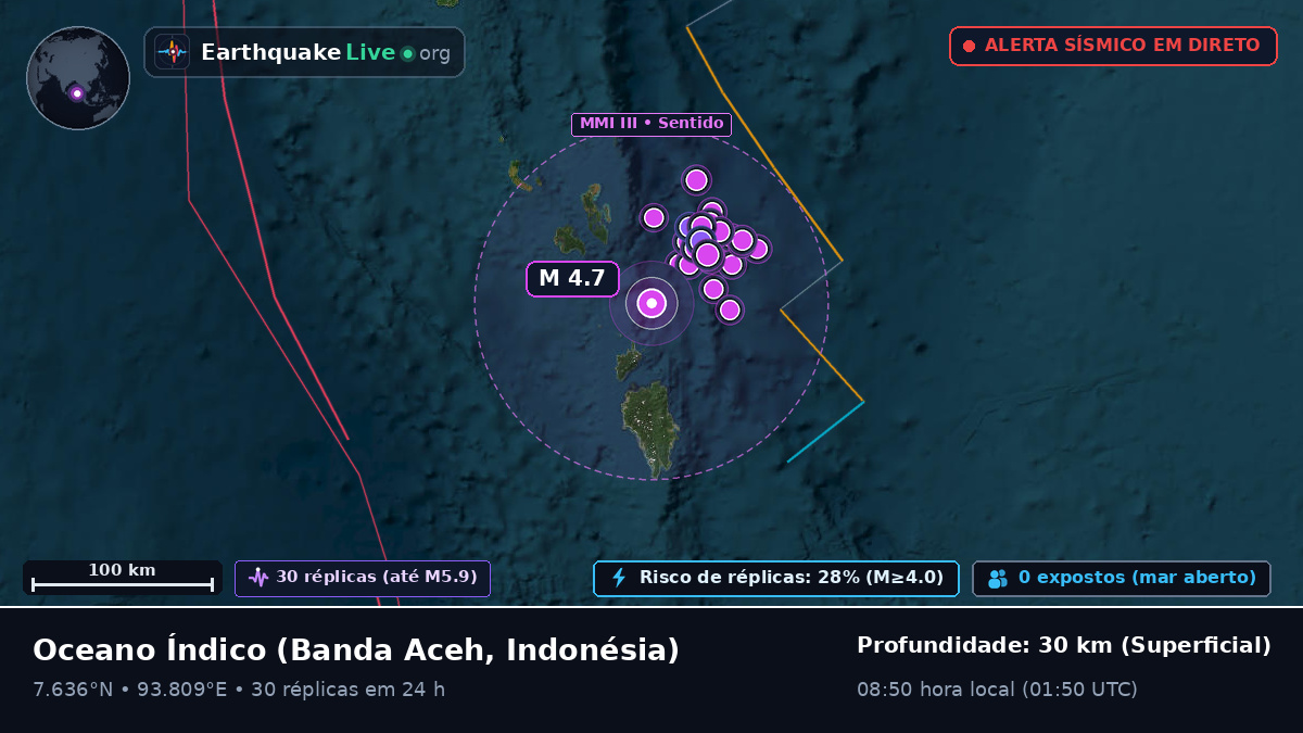Oceano Índico (Indonésia)