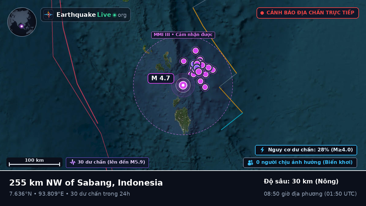 Ấn Độ Dương (Indonesia)