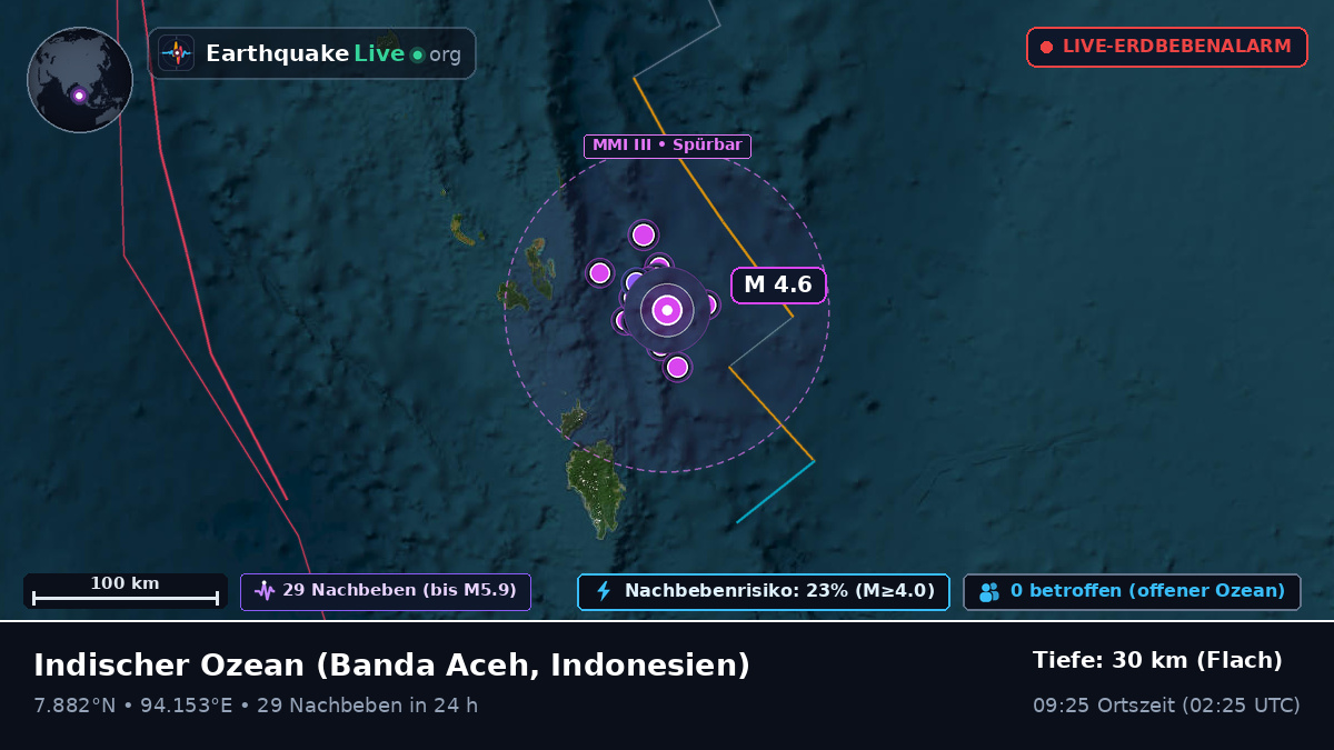 Indischer Ozean (Indonesien)