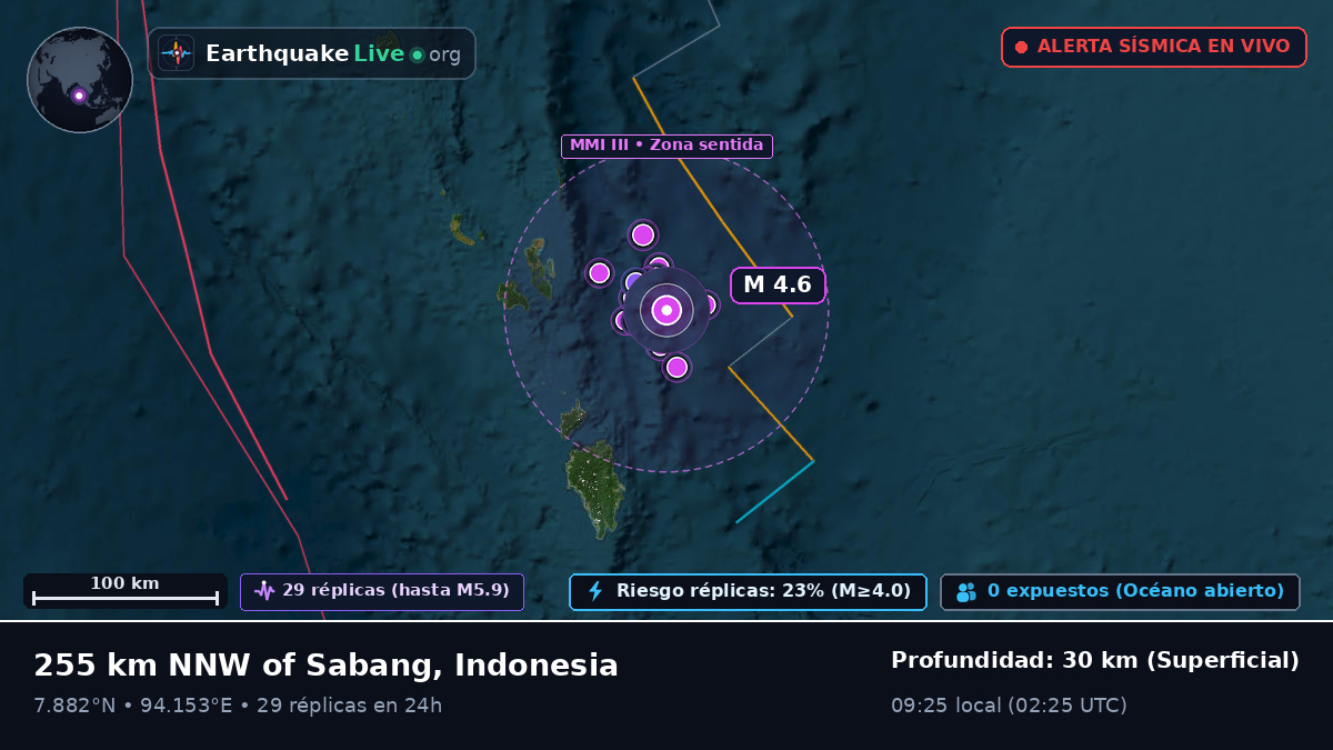 Océano Índico (Indonesia)