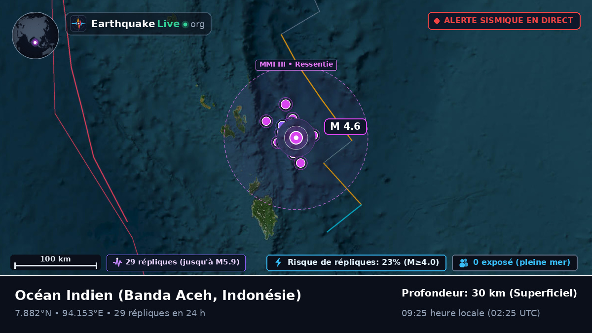 Océan Indien (Indonésie)