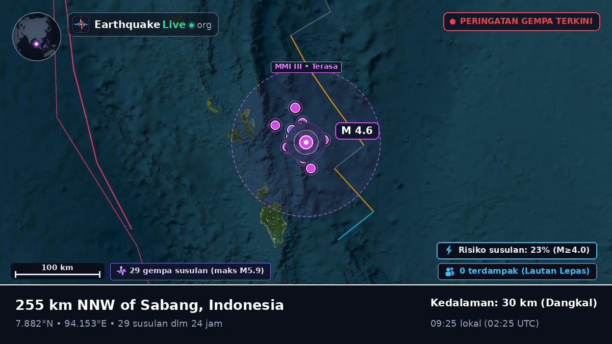 Samudra Hindia (Indonesia)