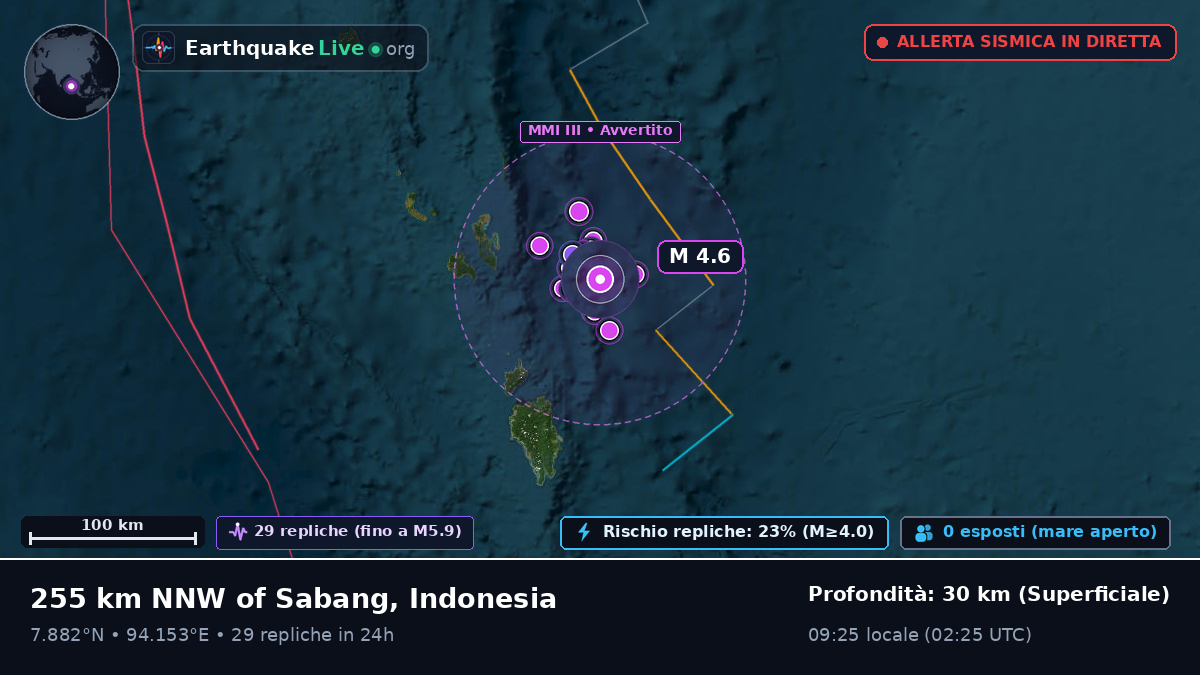 Oceano Indiano (Indonesia)