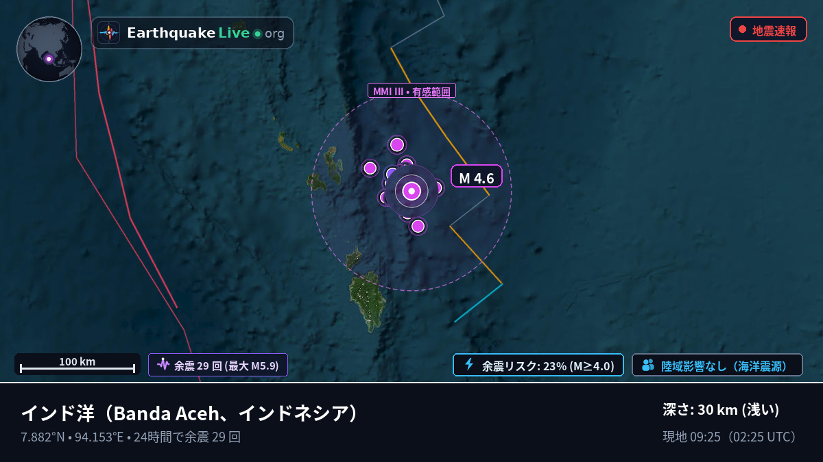 インド洋 (インドネシア)
