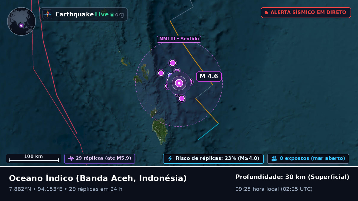Oceano Índico (Indonésia)