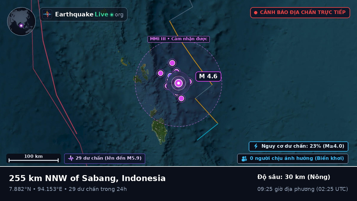 Ấn Độ Dương (Indonesia)
