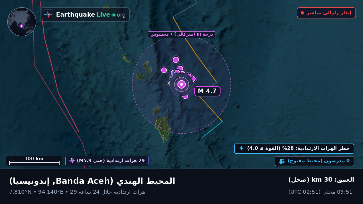 المحيط الهندي (إندونيسيا)
