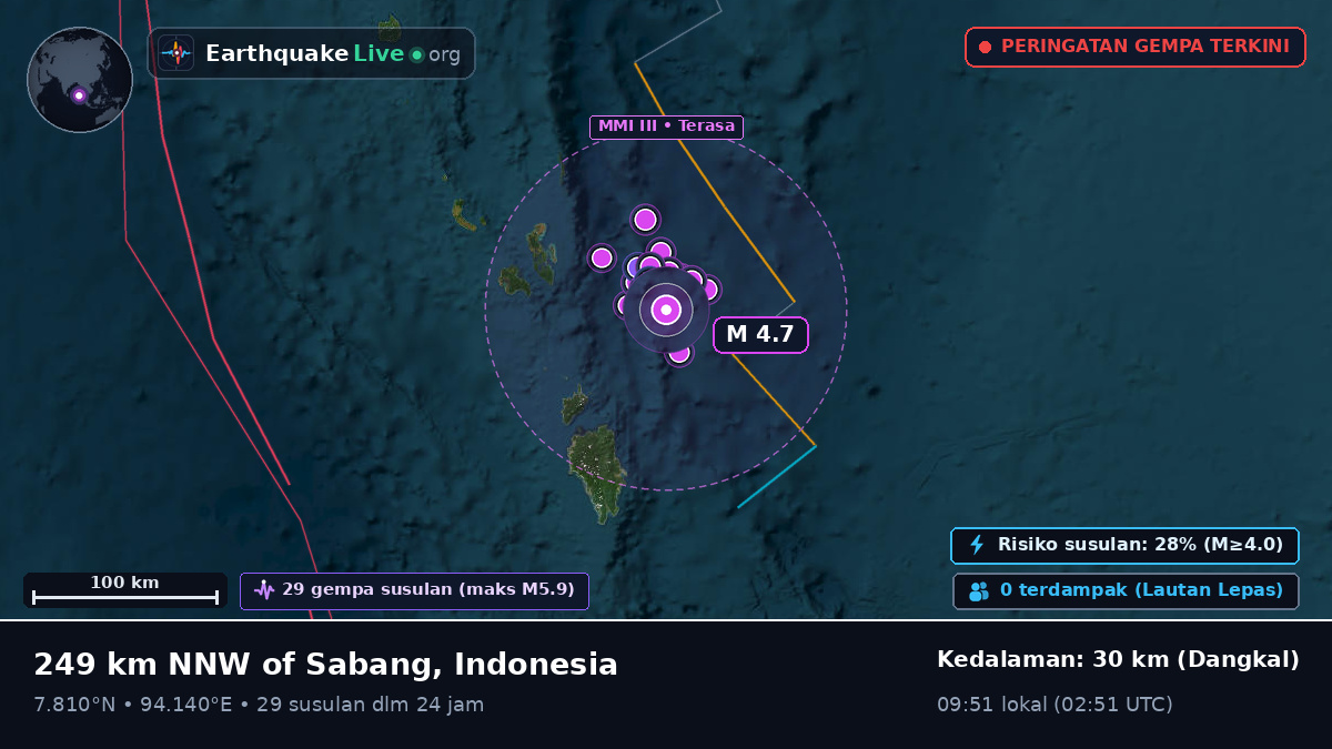 Samudra Hindia (Indonesia)