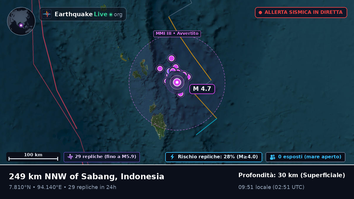 Oceano Indiano (Indonesia)