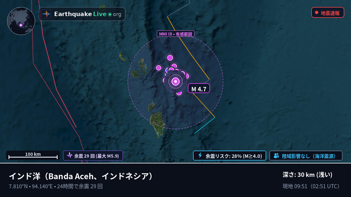 インド洋 (インドネシア)