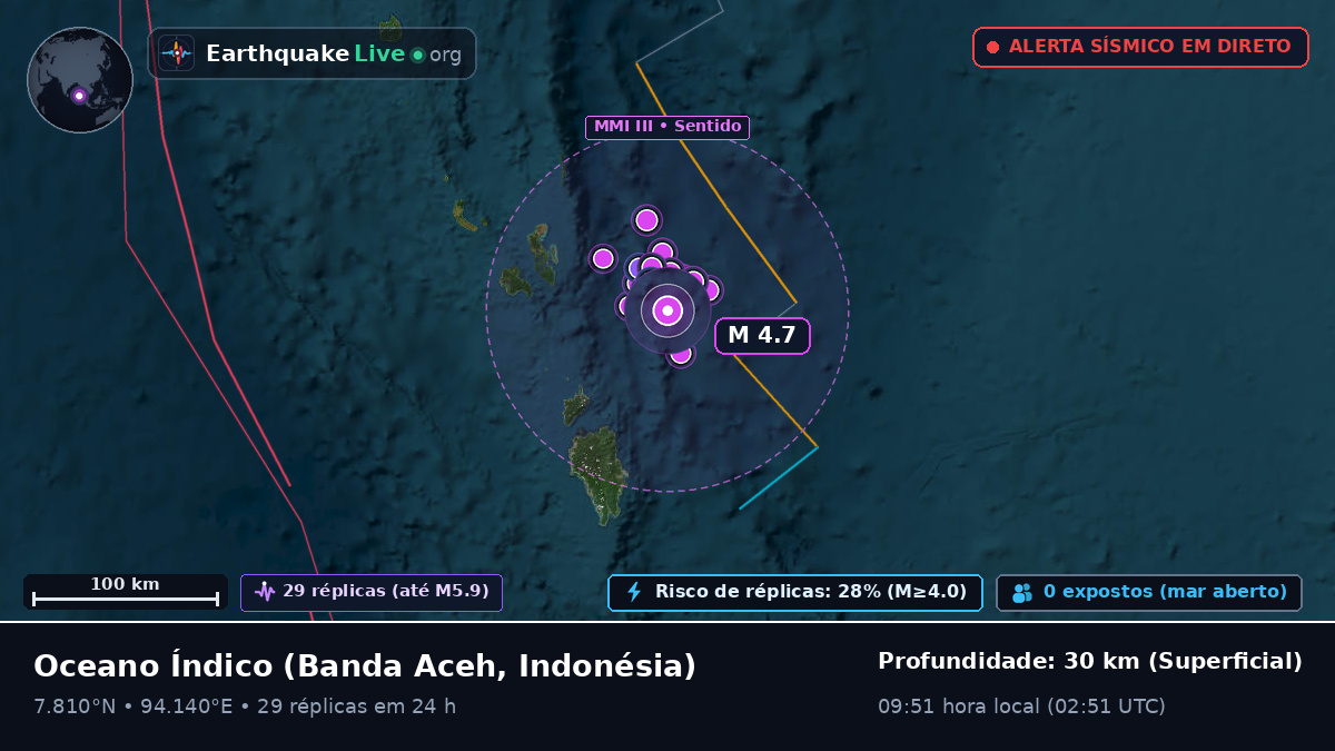 Oceano Índico (Indonésia)