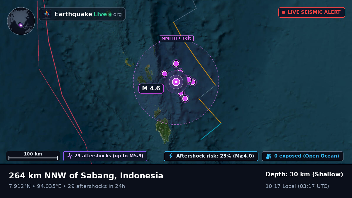 Indian Ocean (Indonesia)