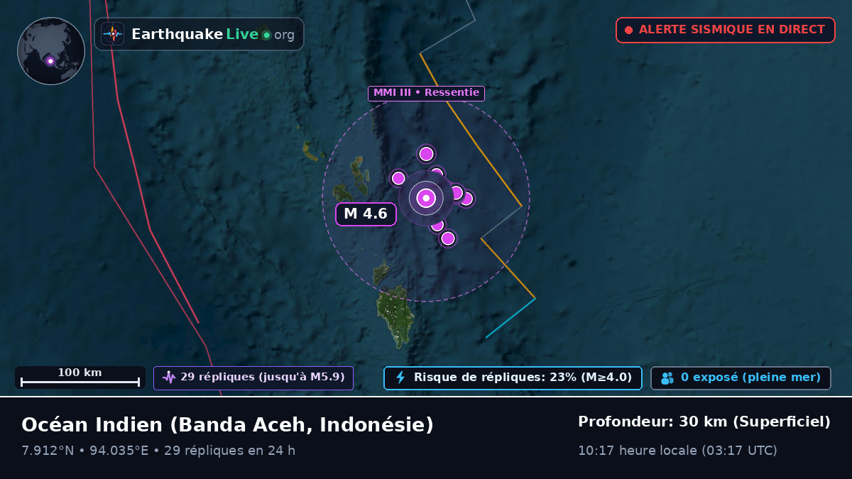 Océan Indien (Indonésie)