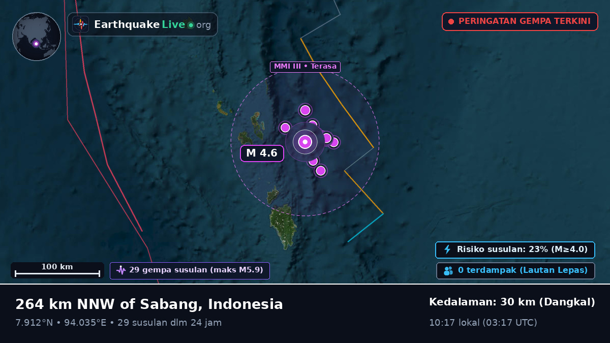 Samudra Hindia (Indonesia)
