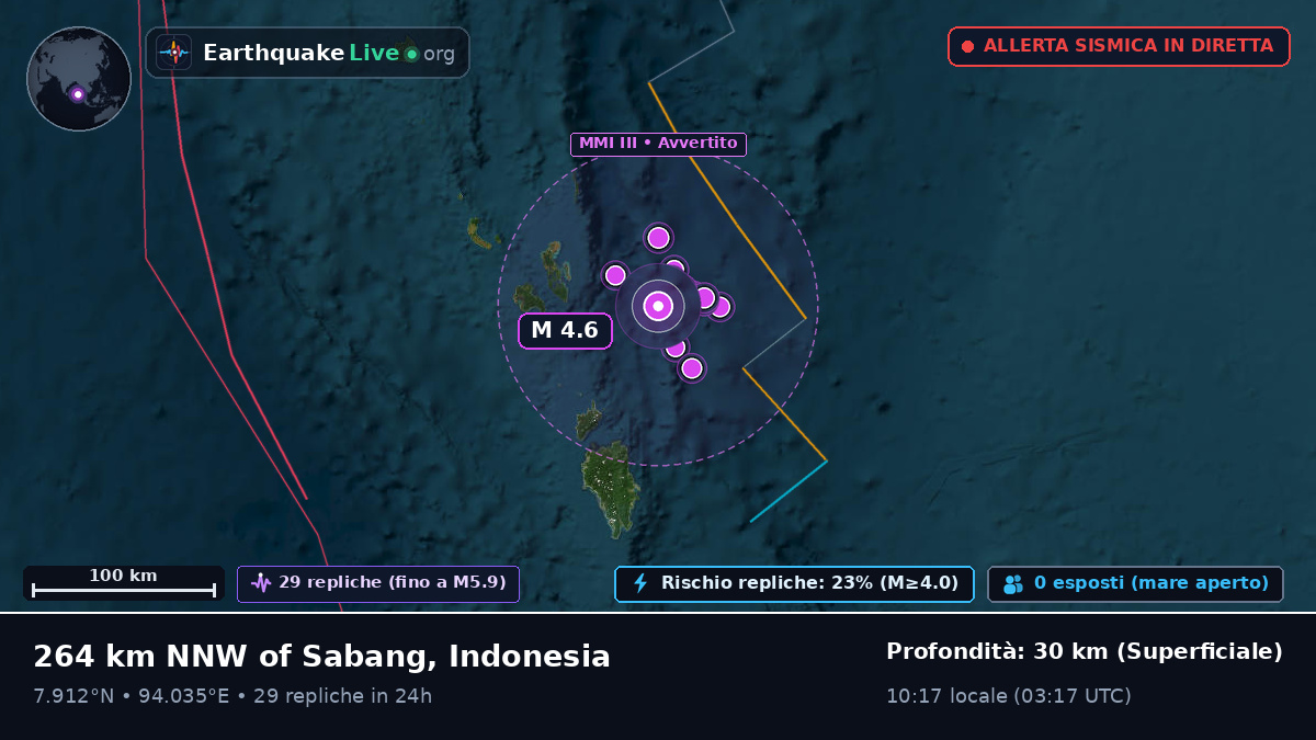 Oceano Indiano (Indonesia)