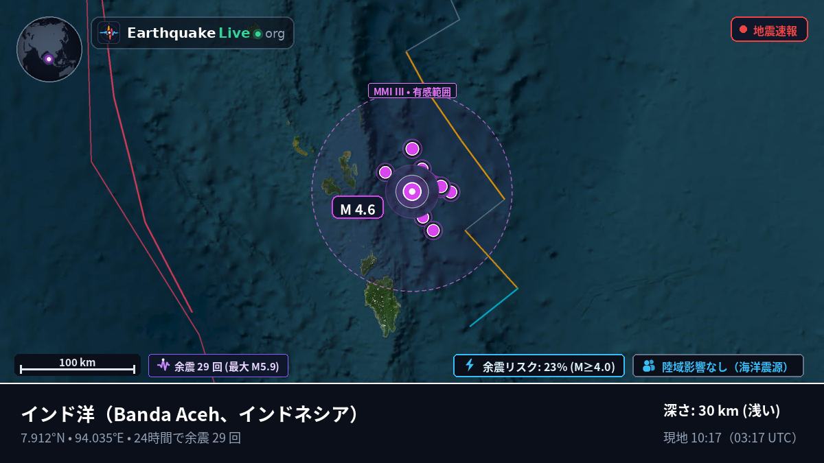 インド洋 (インドネシア)