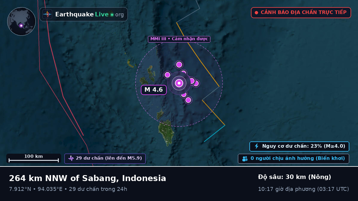 Ấn Độ Dương (Indonesia)