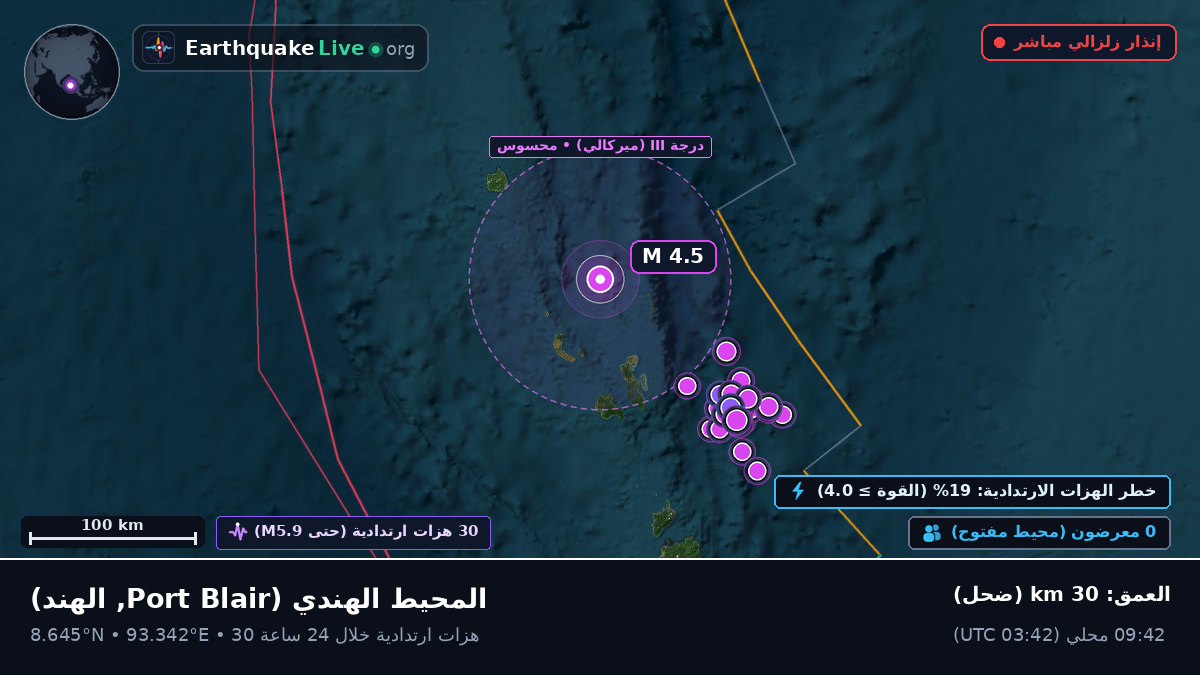المحيط الهندي (الهند)