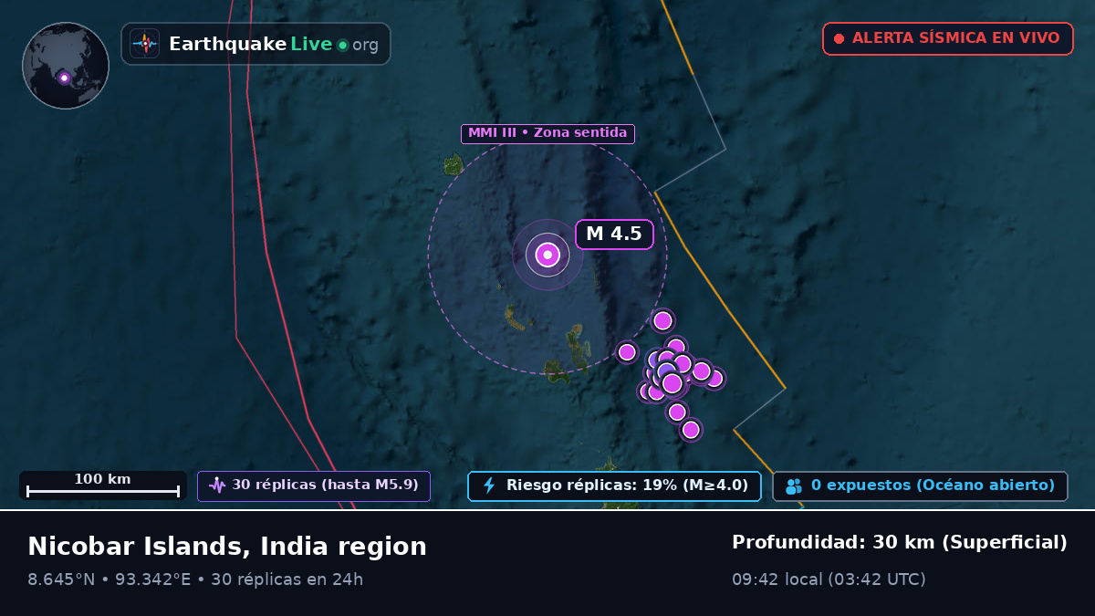 Océano Índico (India)