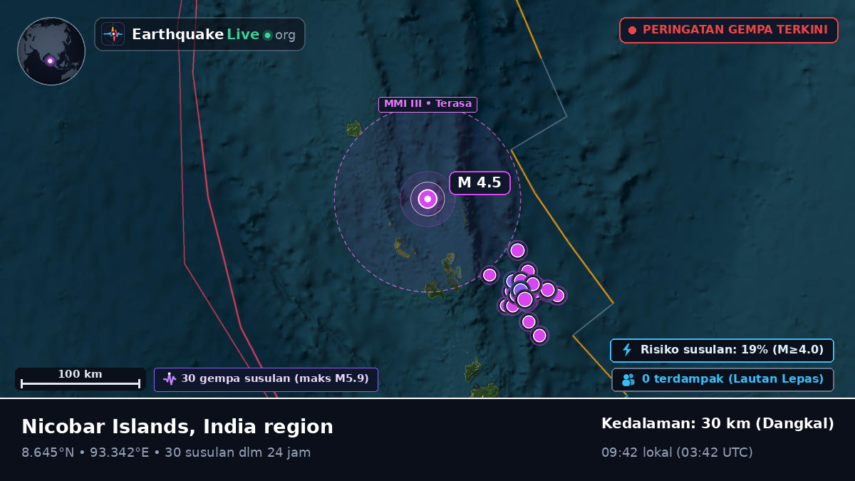 Samudra Hindia (India)