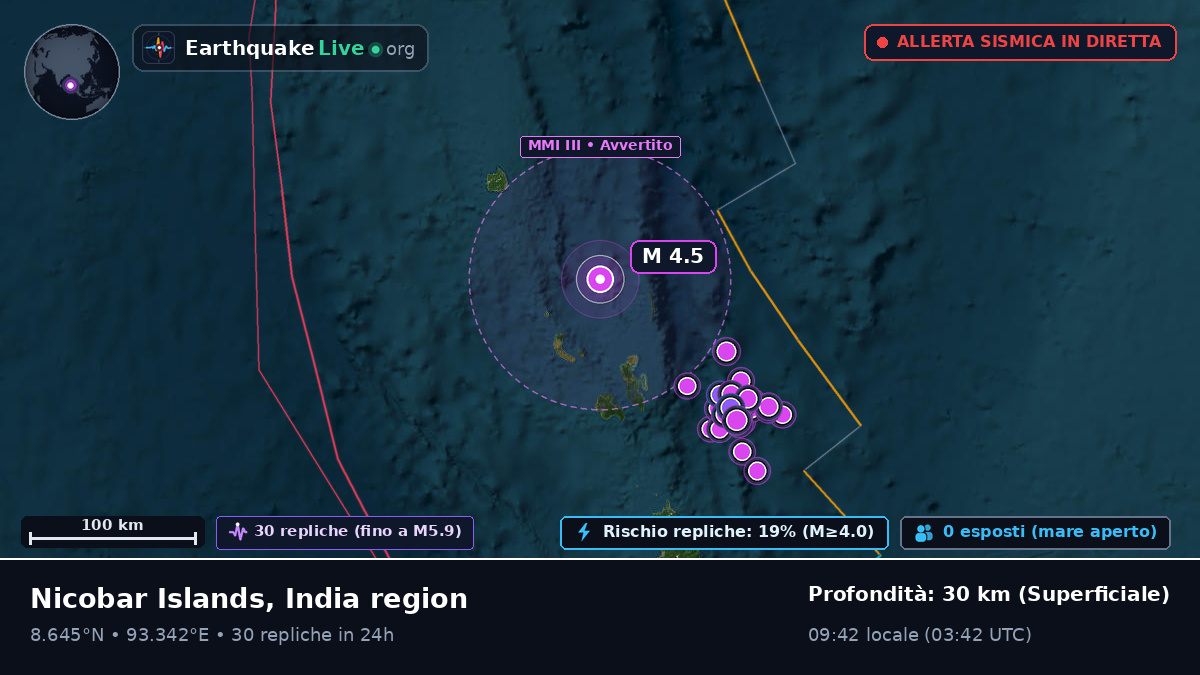 Oceano Indiano (India)