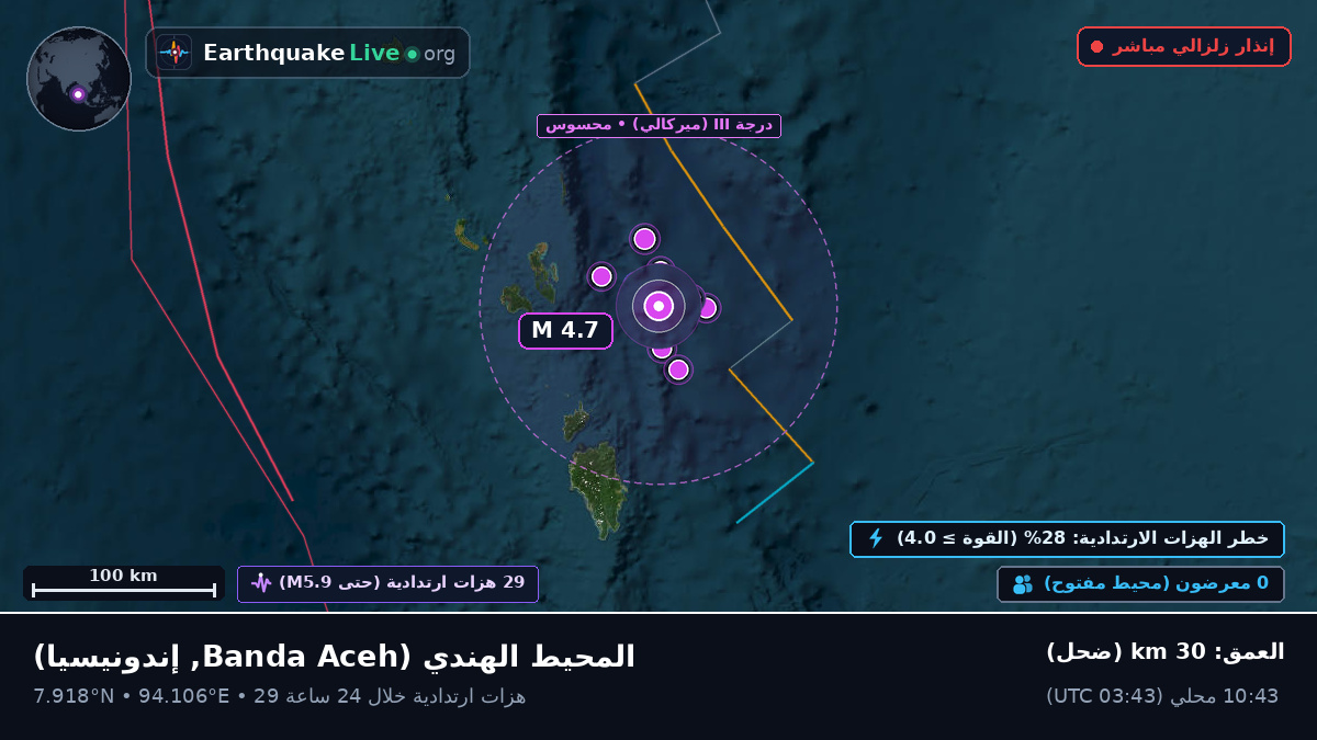 المحيط الهندي (إندونيسيا)